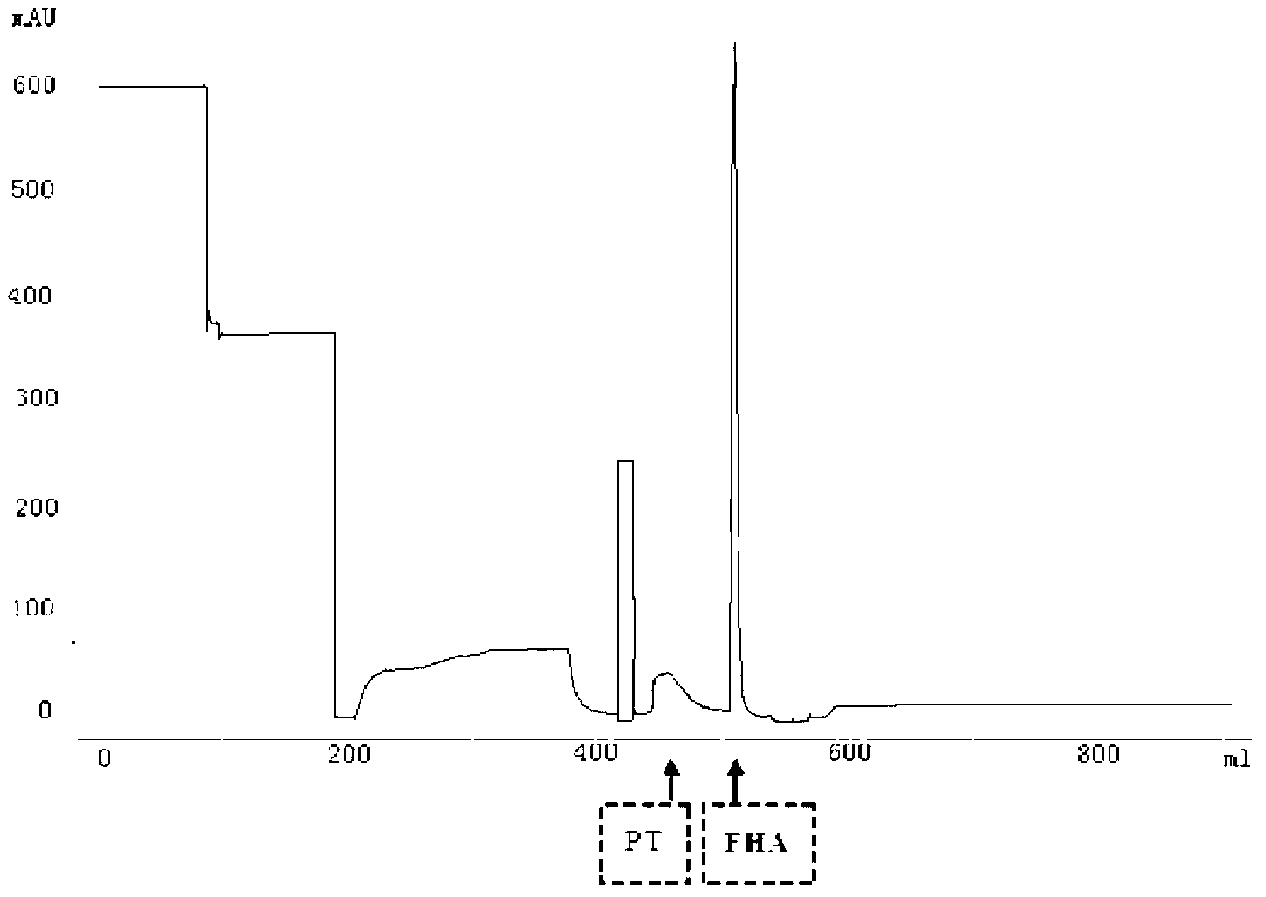 Production method of acellular pertussis vaccine