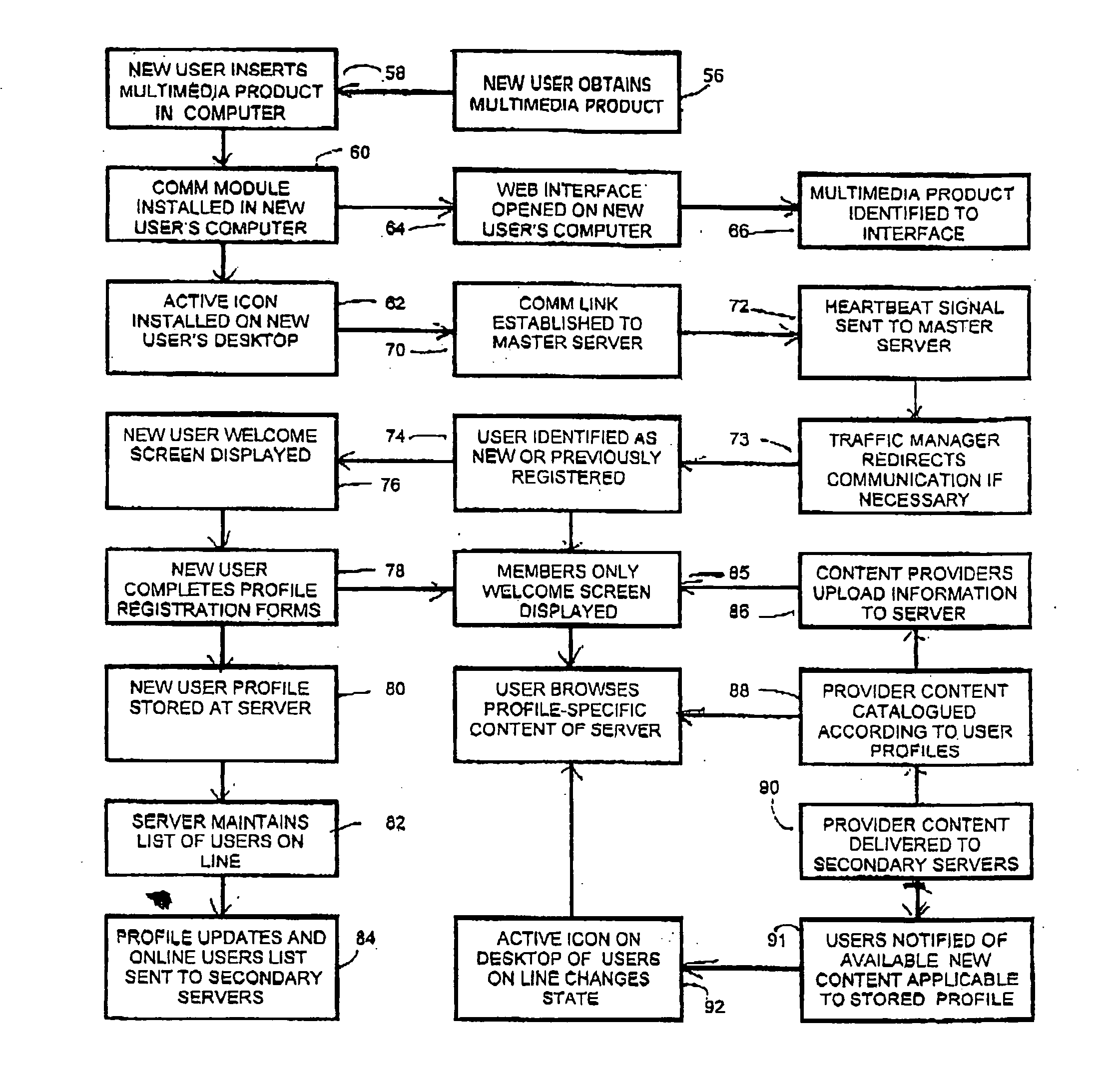 System and method for disseminating information over a communication network according to predefined consumer profiles