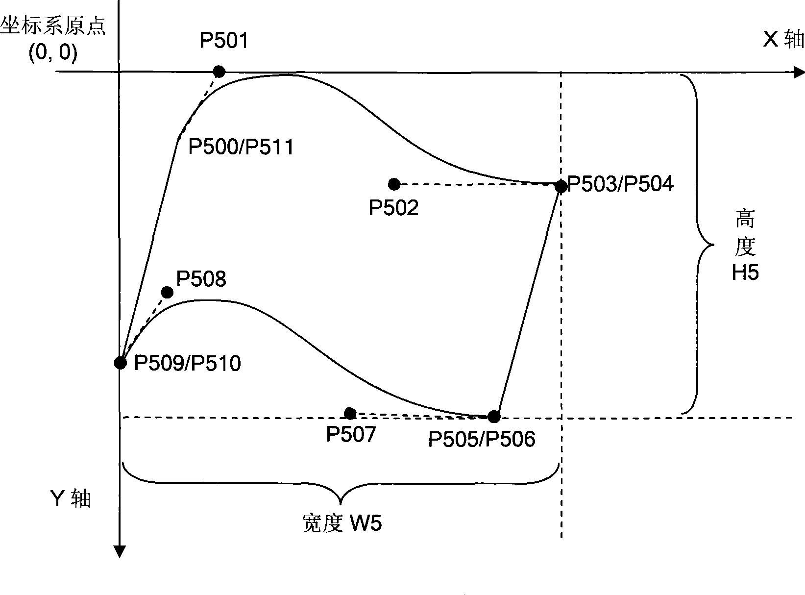 Method for rendering subtitling based on curved profile closed loop domain and pixel mask matrix