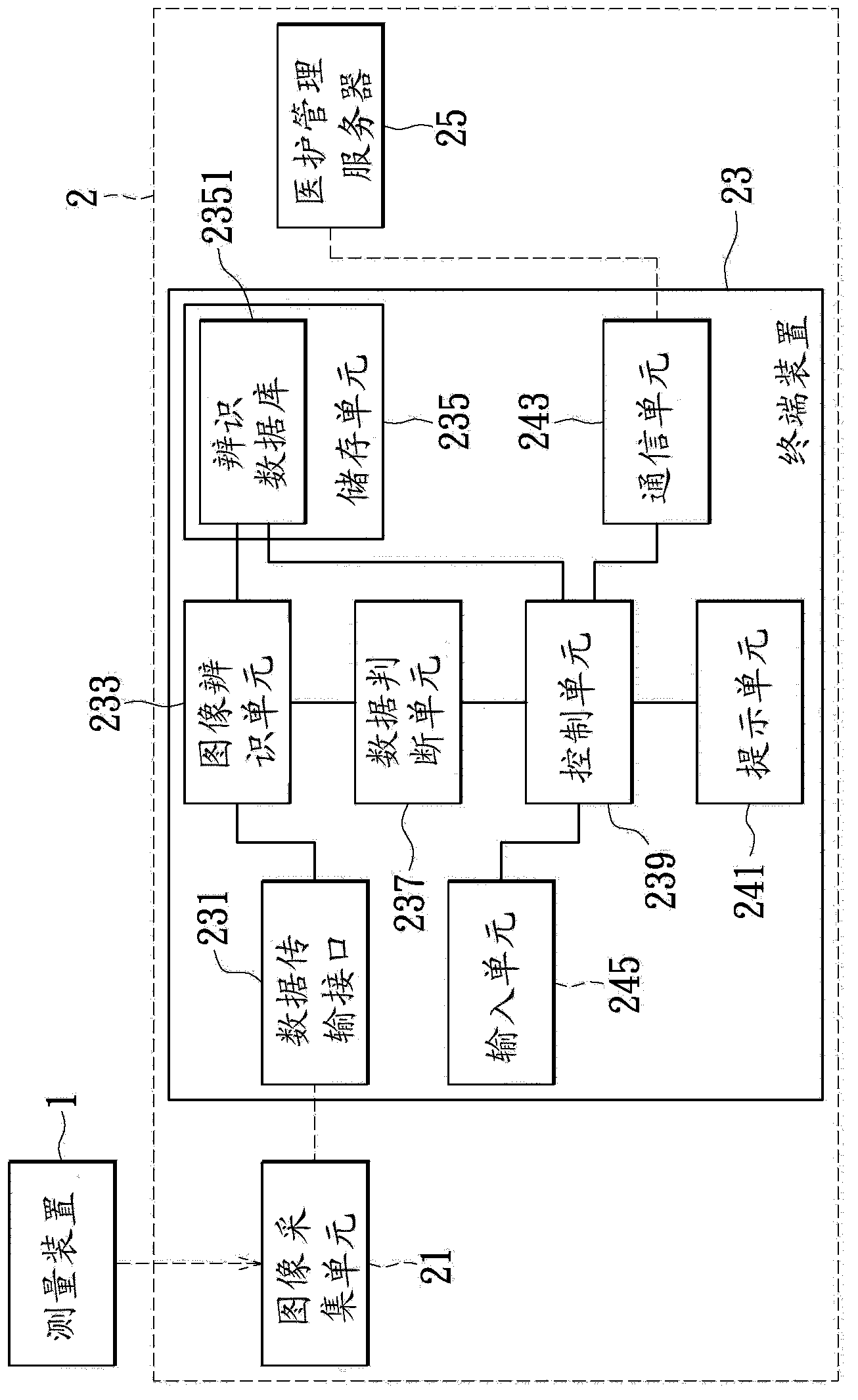 Terminal device, medical data input system and medical data input method