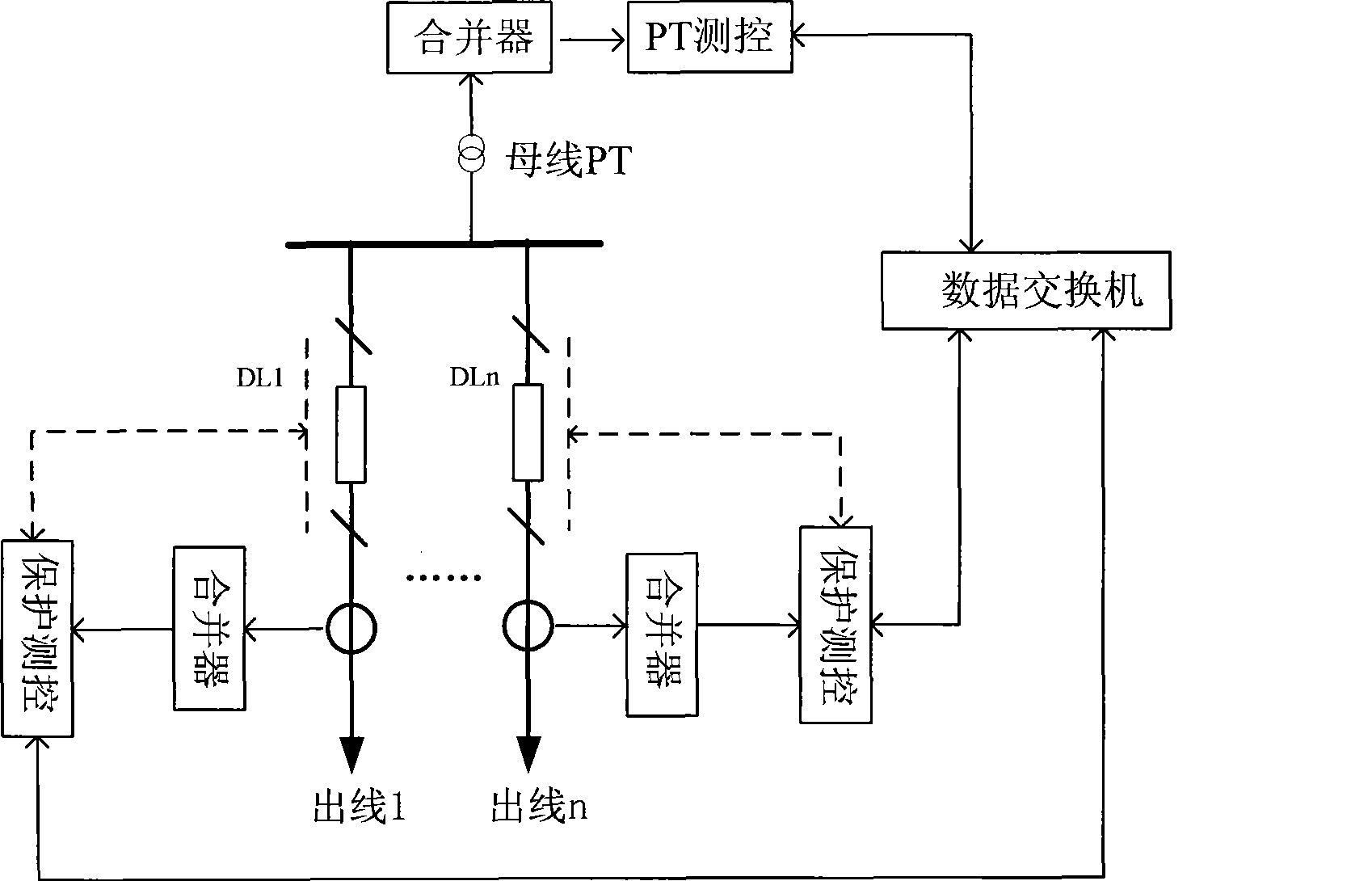 GOOSE mode network low frequency deloading method based on digital transmission network