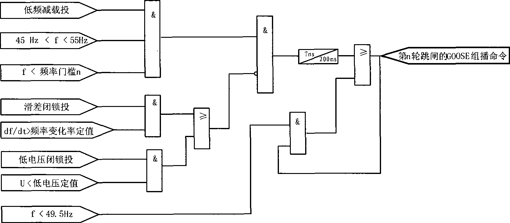 GOOSE mode network low frequency deloading method based on digital transmission network