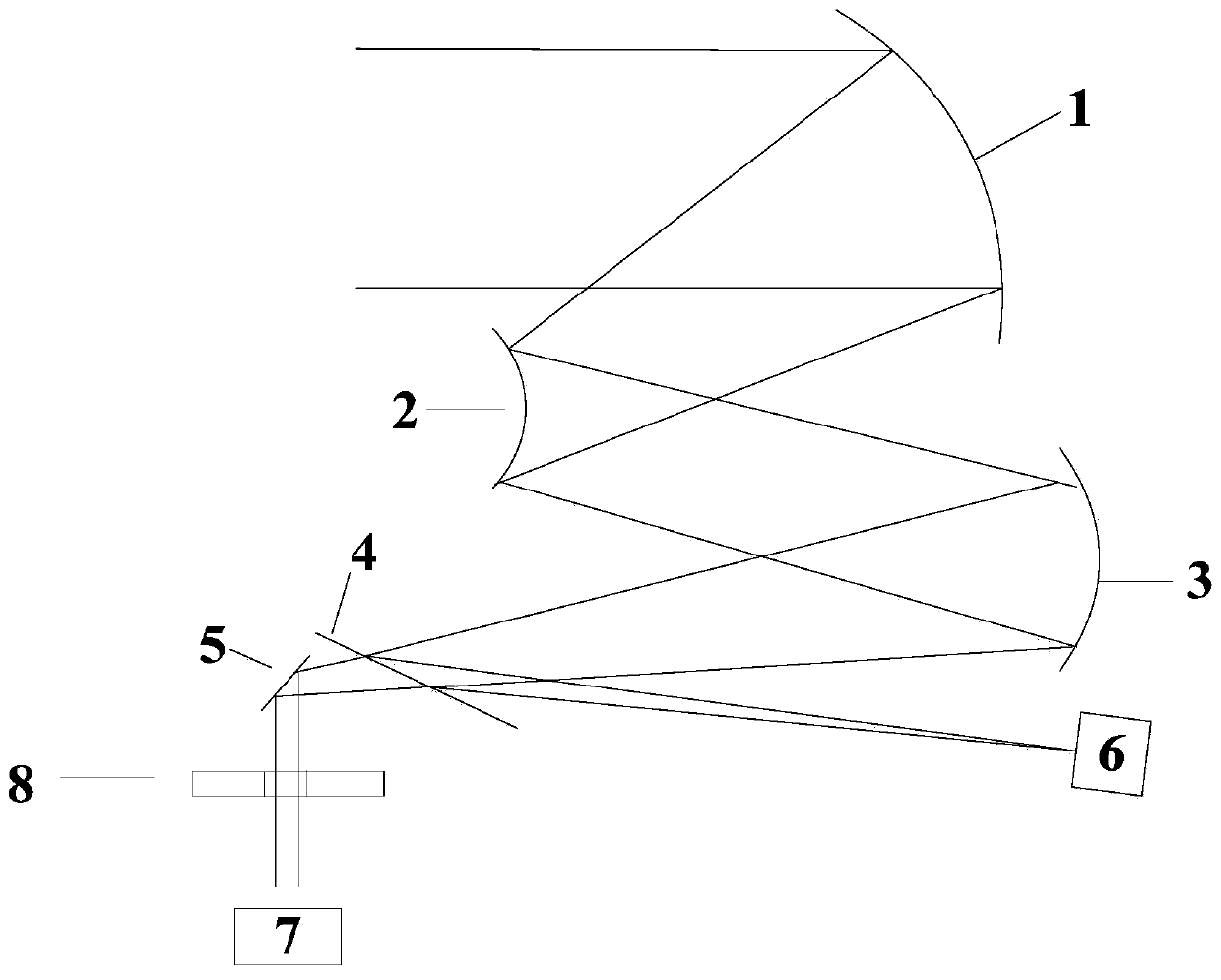 An Infrared Radiation Calibration System for Multi-photosynthetic Large-aperture Space Cameras on Orbiting Satellites