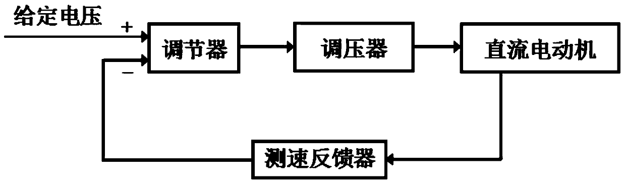 An electron beam fuse transition state maintenance system and maintenance method