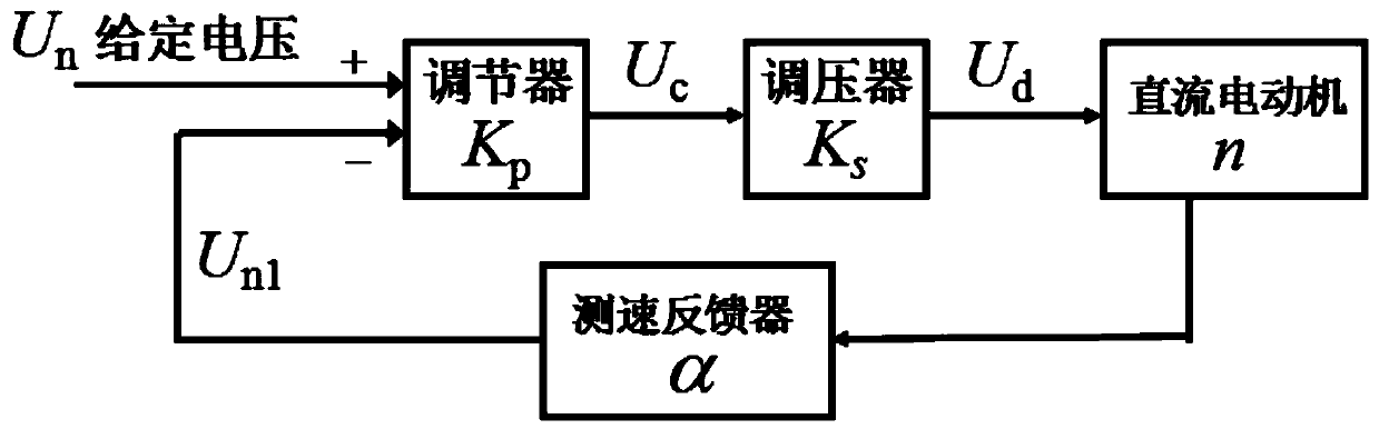 An electron beam fuse transition state maintenance system and maintenance method