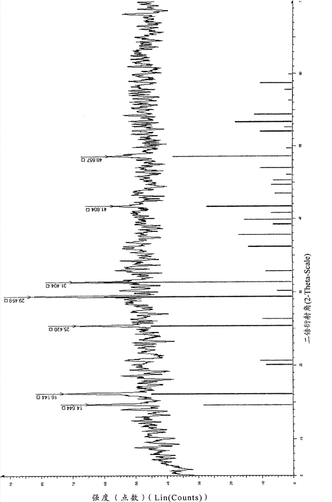 Iron-based composite absorbing agent and preparation method thereof