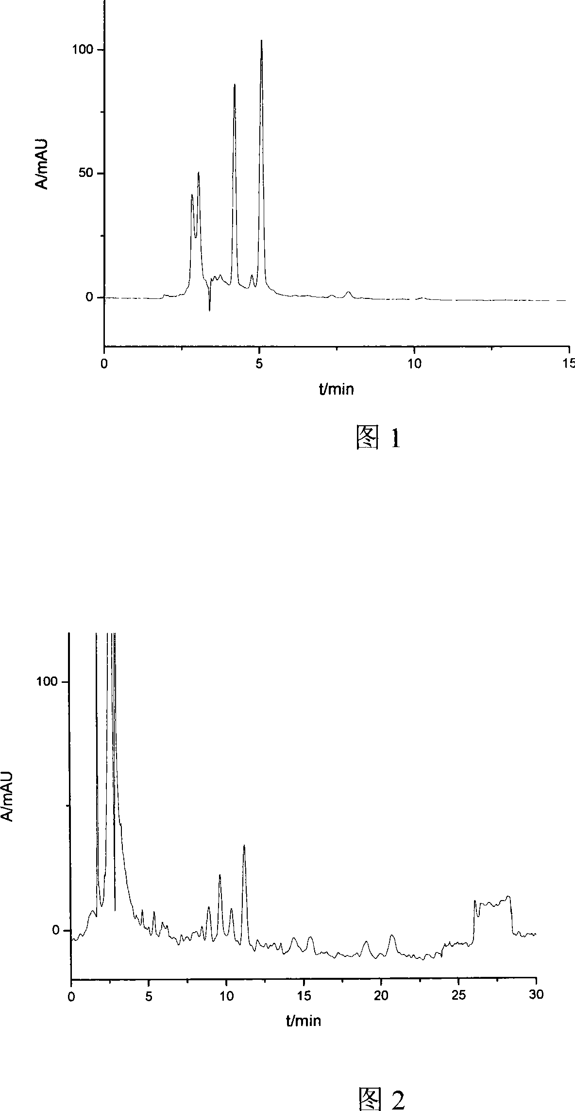 Novel technique for preparing tea saponin by solvent extraction and selectively separating integration
