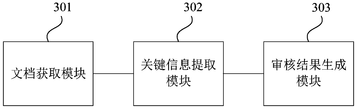 Document auditing method, device and system, equipment and storage medium