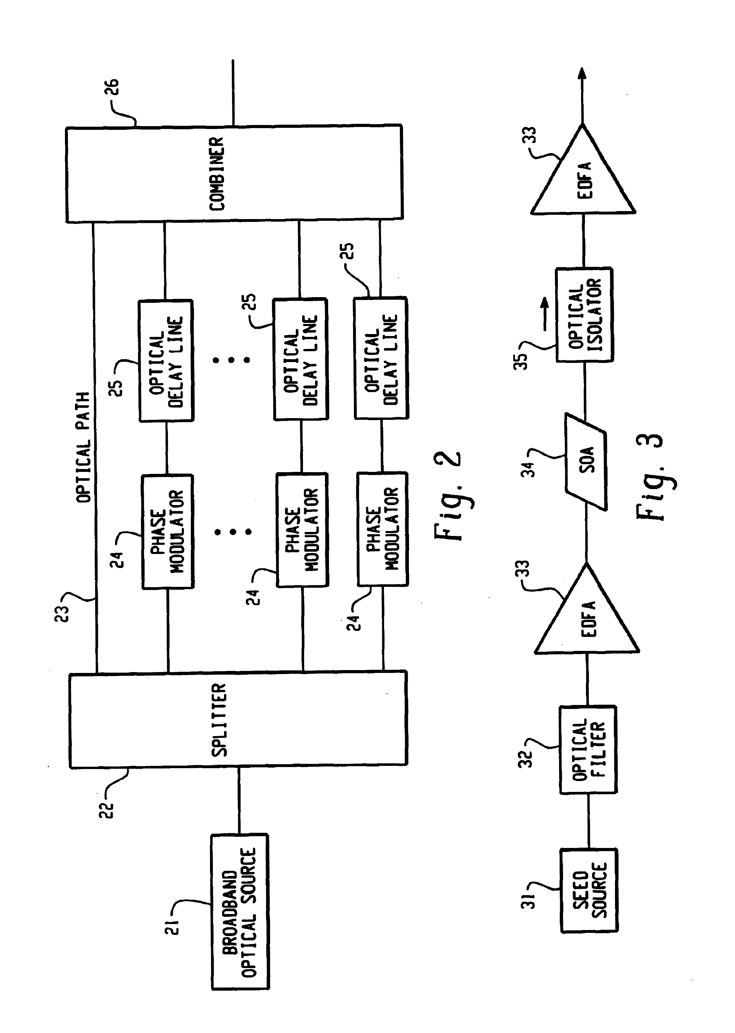 Multichannel optical communication system and method utilizing wavelength and coherence division multiplexing