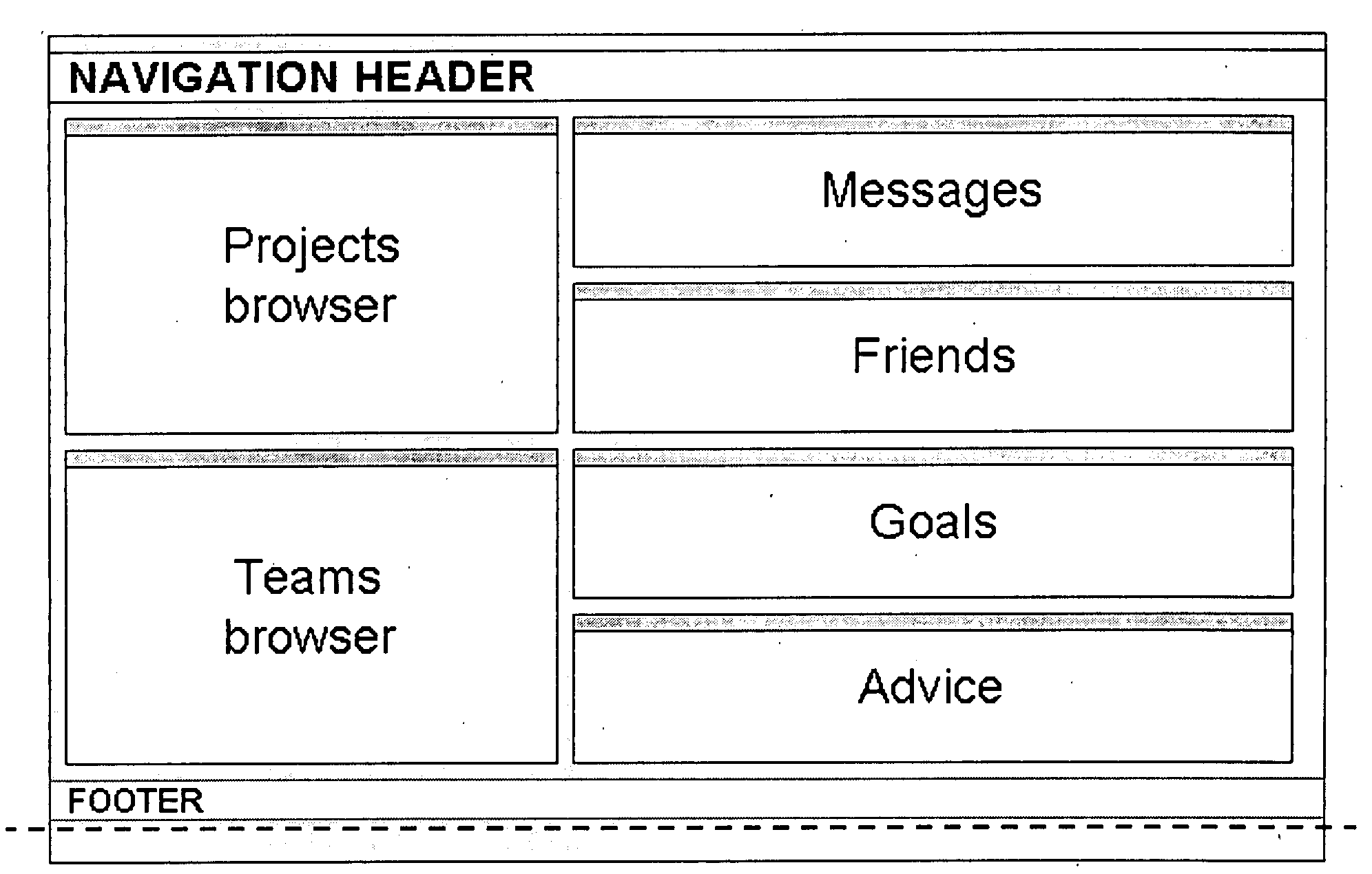 System and Method of Team Performance Management Software