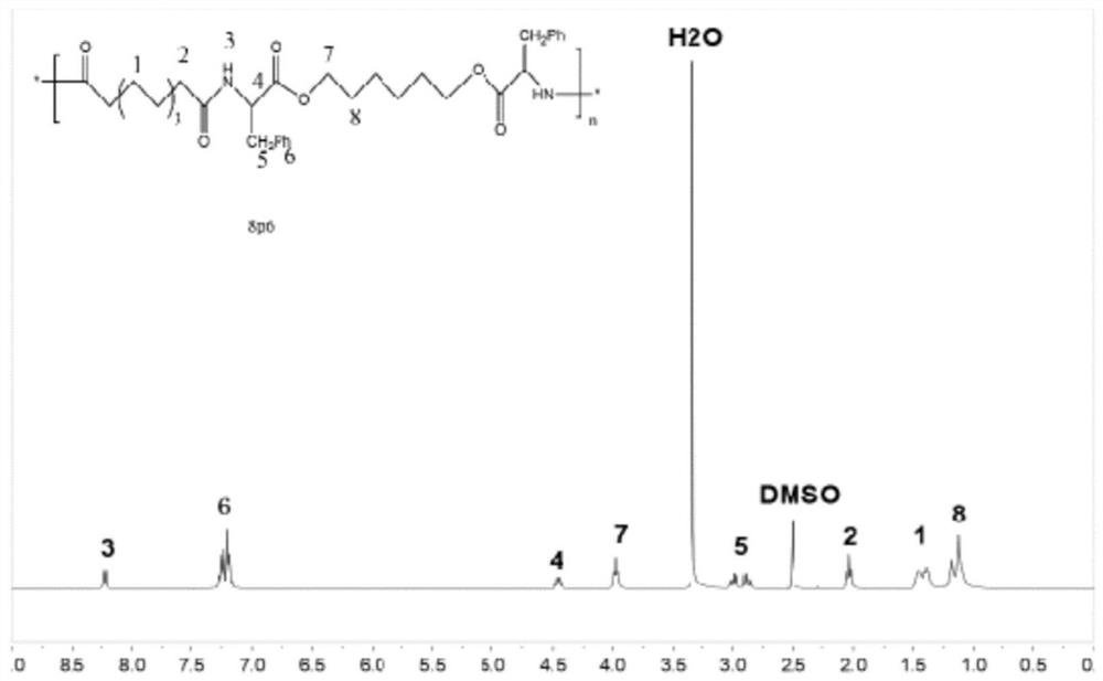 Application of polyesteramide compound in preparation of medicine for preventing and/or treating blood system diseases