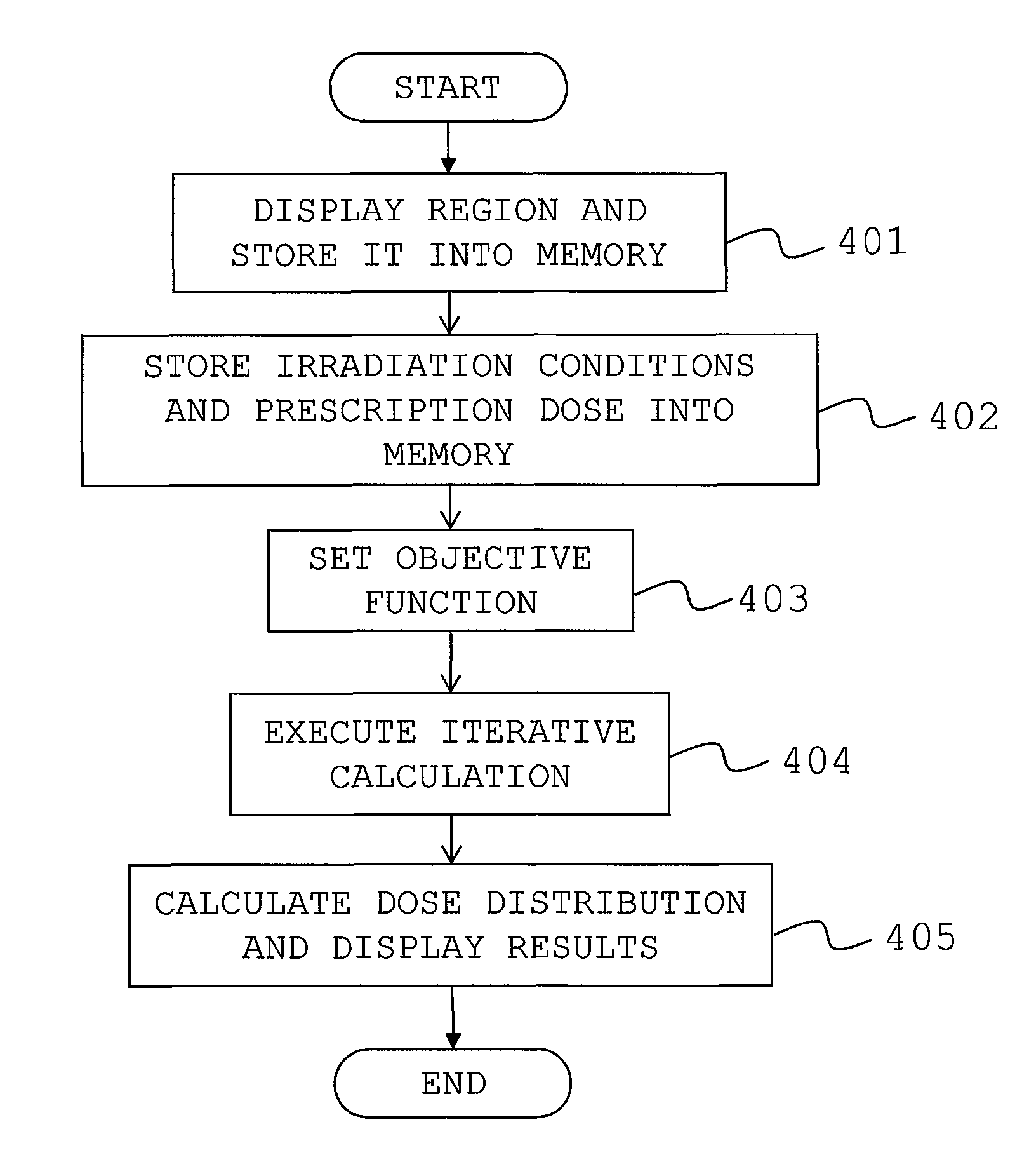 Radiation treatment planning system