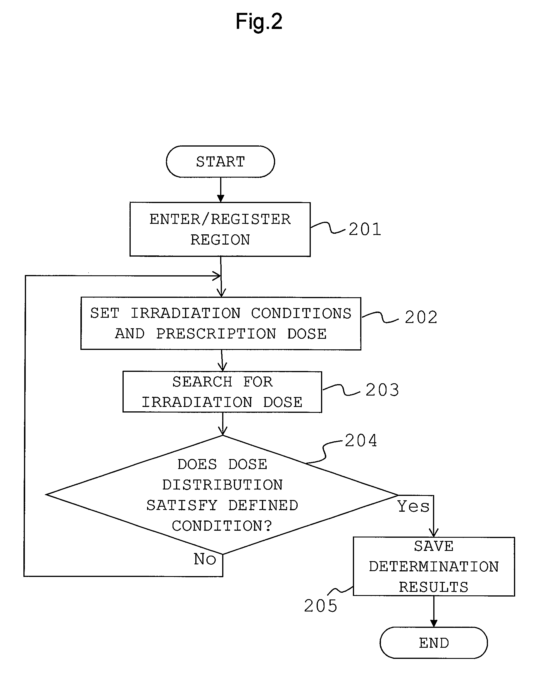 Radiation treatment planning system