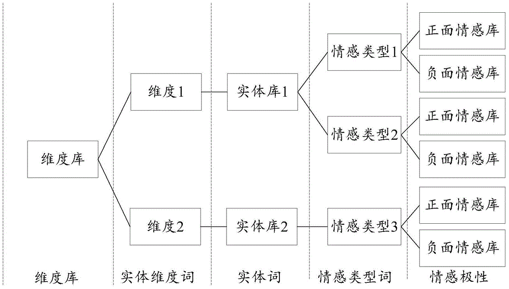 Sentence display method and device