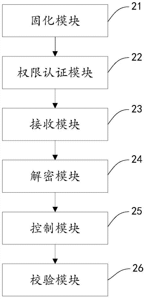 Initialization control method and device of smart card