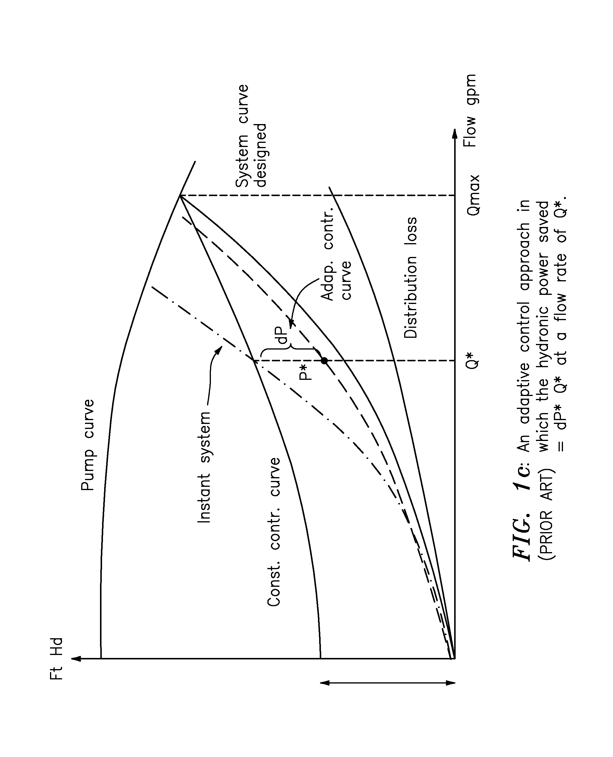 3-D Sensorless Conversion Method and Apparatus for Pump Differential Pressure and Flow