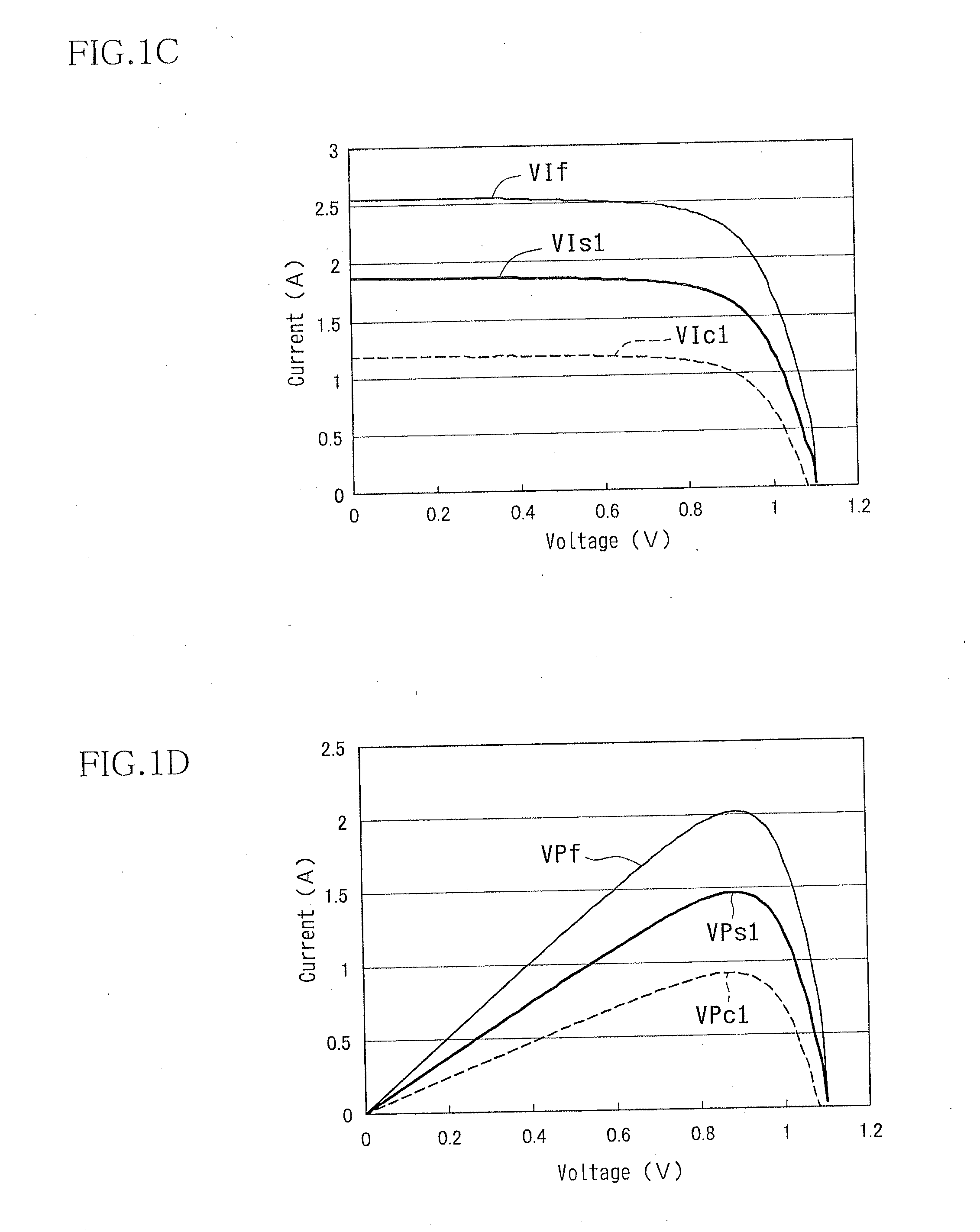 Photovoltaic device, photovoltaic system, and vehicle including photovoltaic device