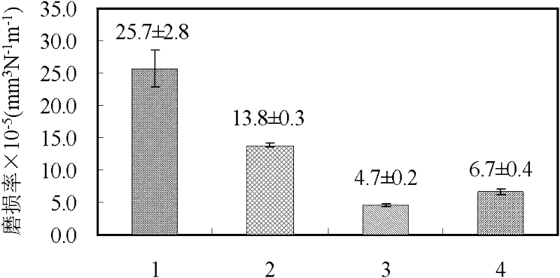 Tungsten carbide cobalt-copper-molybdenum disulfide self-lubricating wear-resistant coating and preparation method thereof