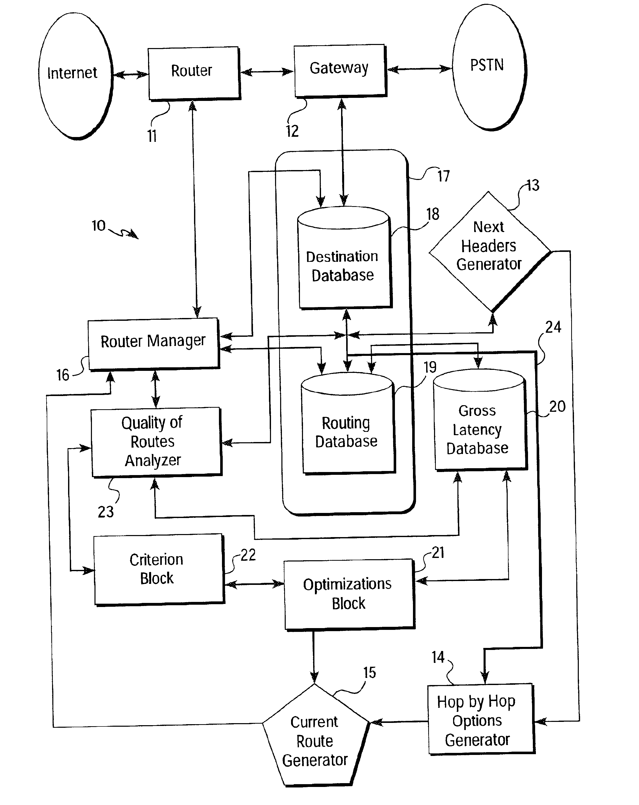 Voice over internet communications algorithm and related method for optimizing and reducing latency delays