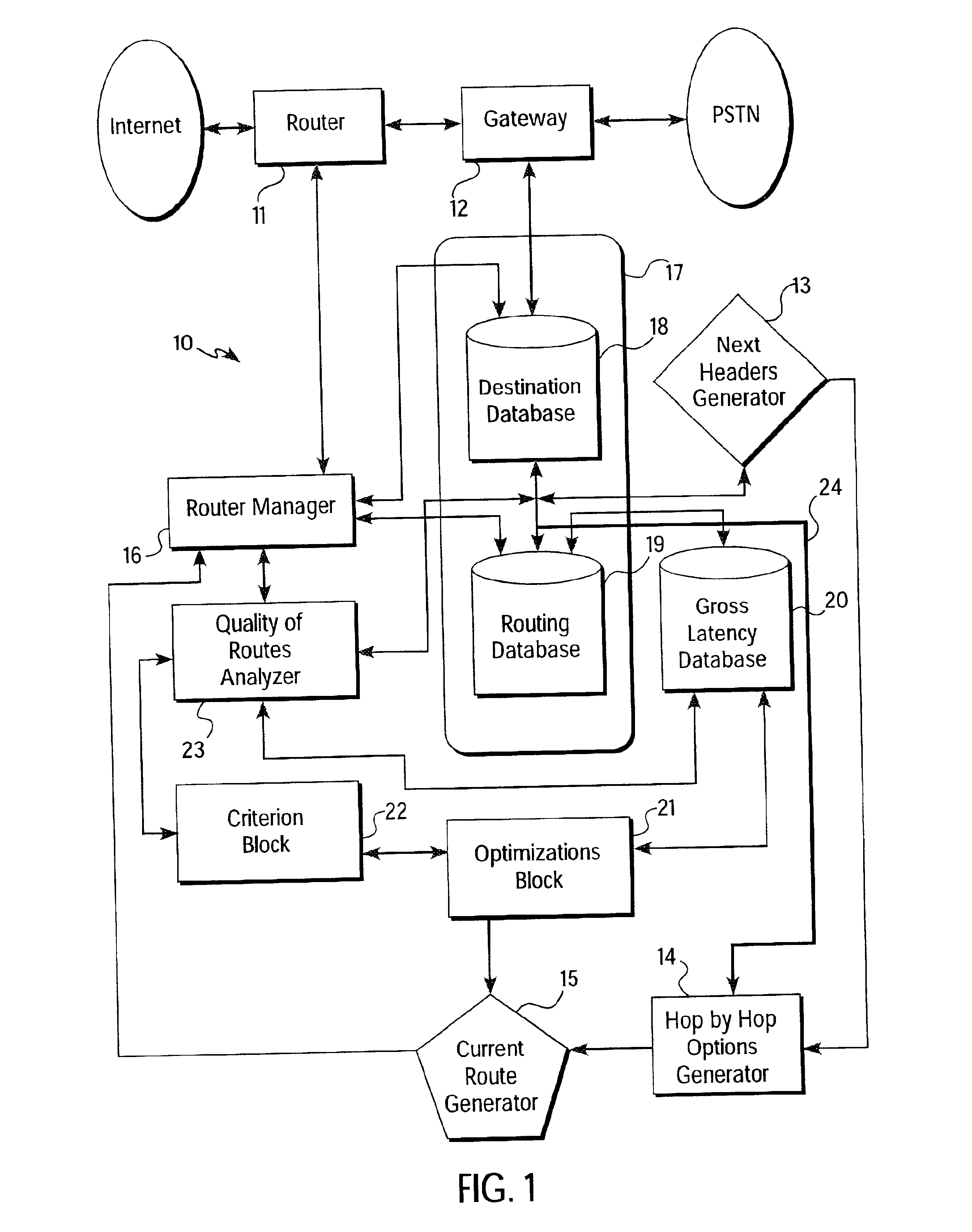 Voice over internet communications algorithm and related method for optimizing and reducing latency delays