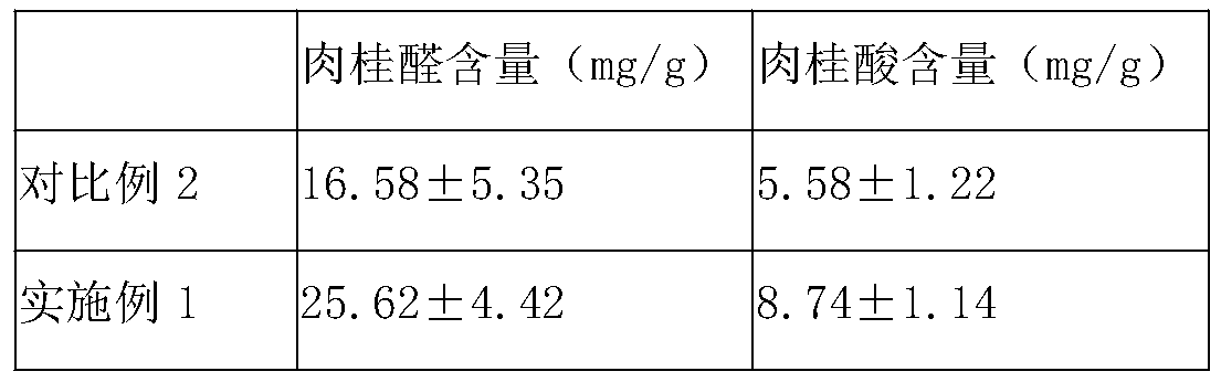 Compound nutrient for promoting blood circulation and removing blood stasis and resisting prostatitis and hyperplasia and preparation method of compound nutrient