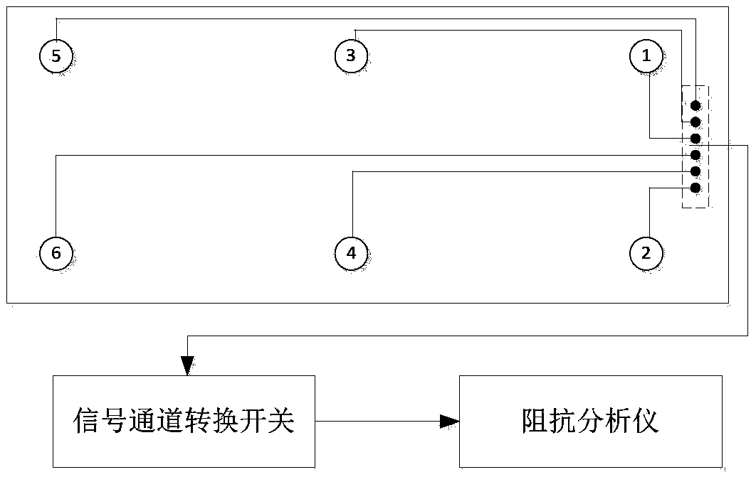 Low-temperature composite material storage box damage online identification method based on coupling electromechanical impedance