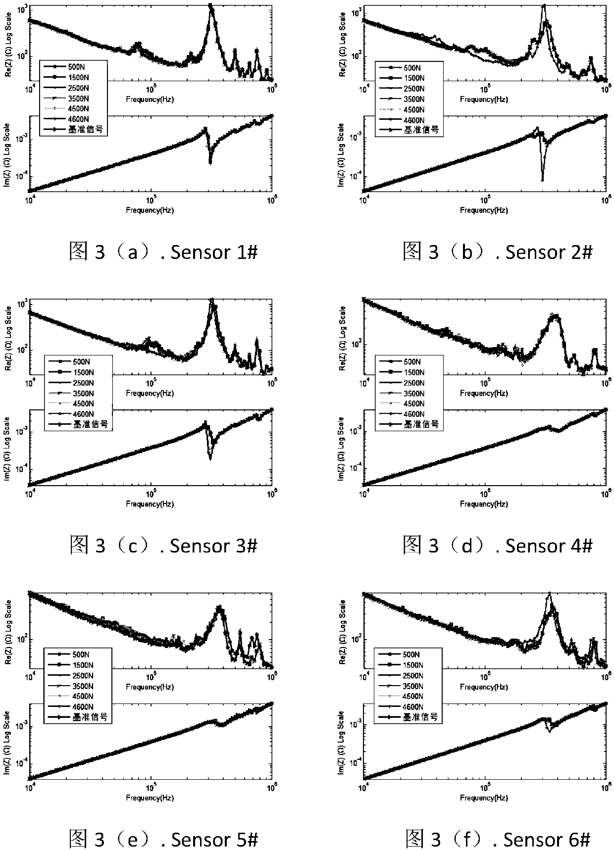 Low-temperature composite material storage box damage online identification method based on coupling electromechanical impedance