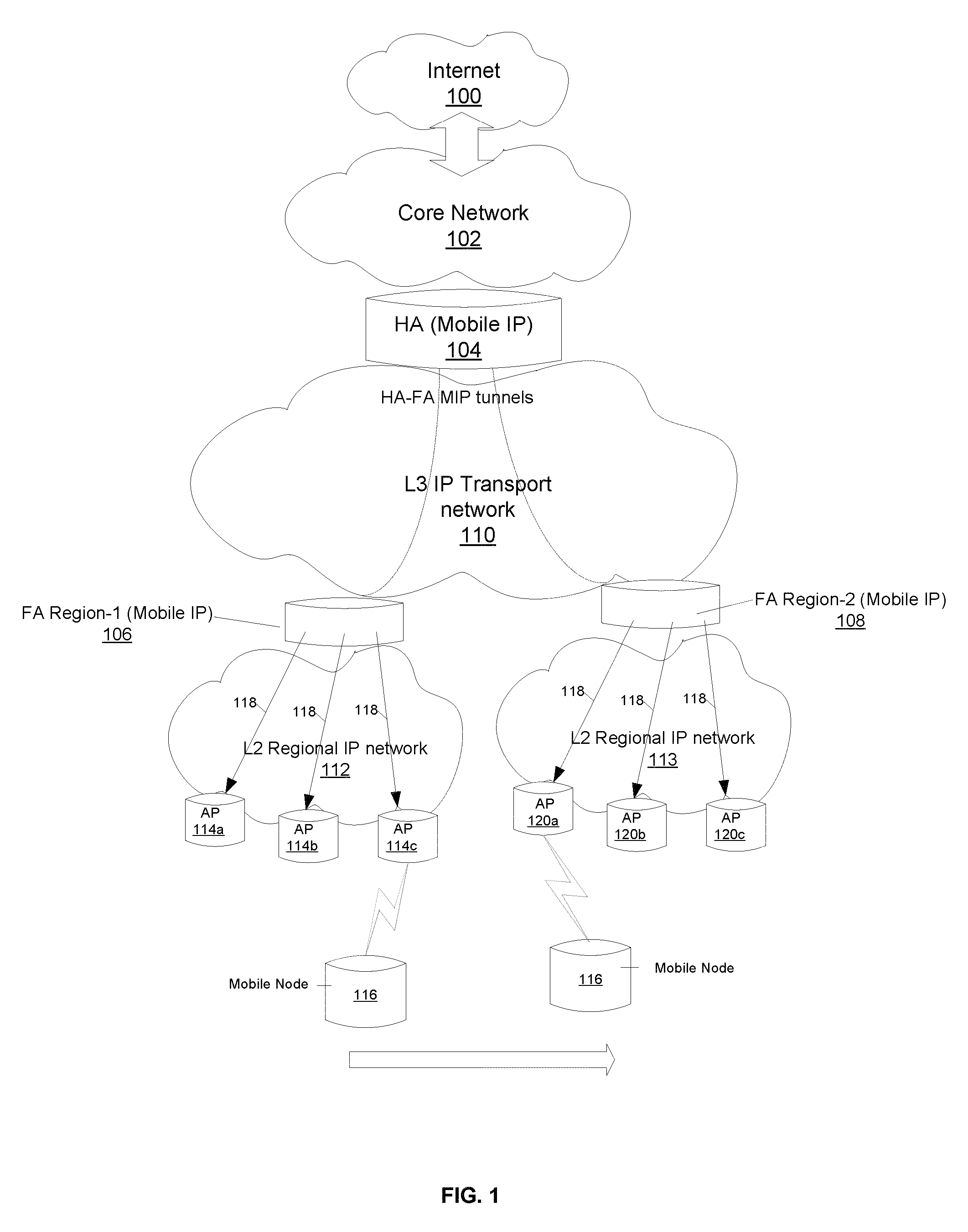 System and method to provide fast wide-area mobile IP handoffs
