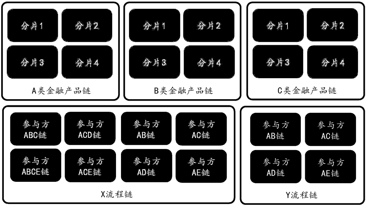 Blockchain-based multi-chain management method and system