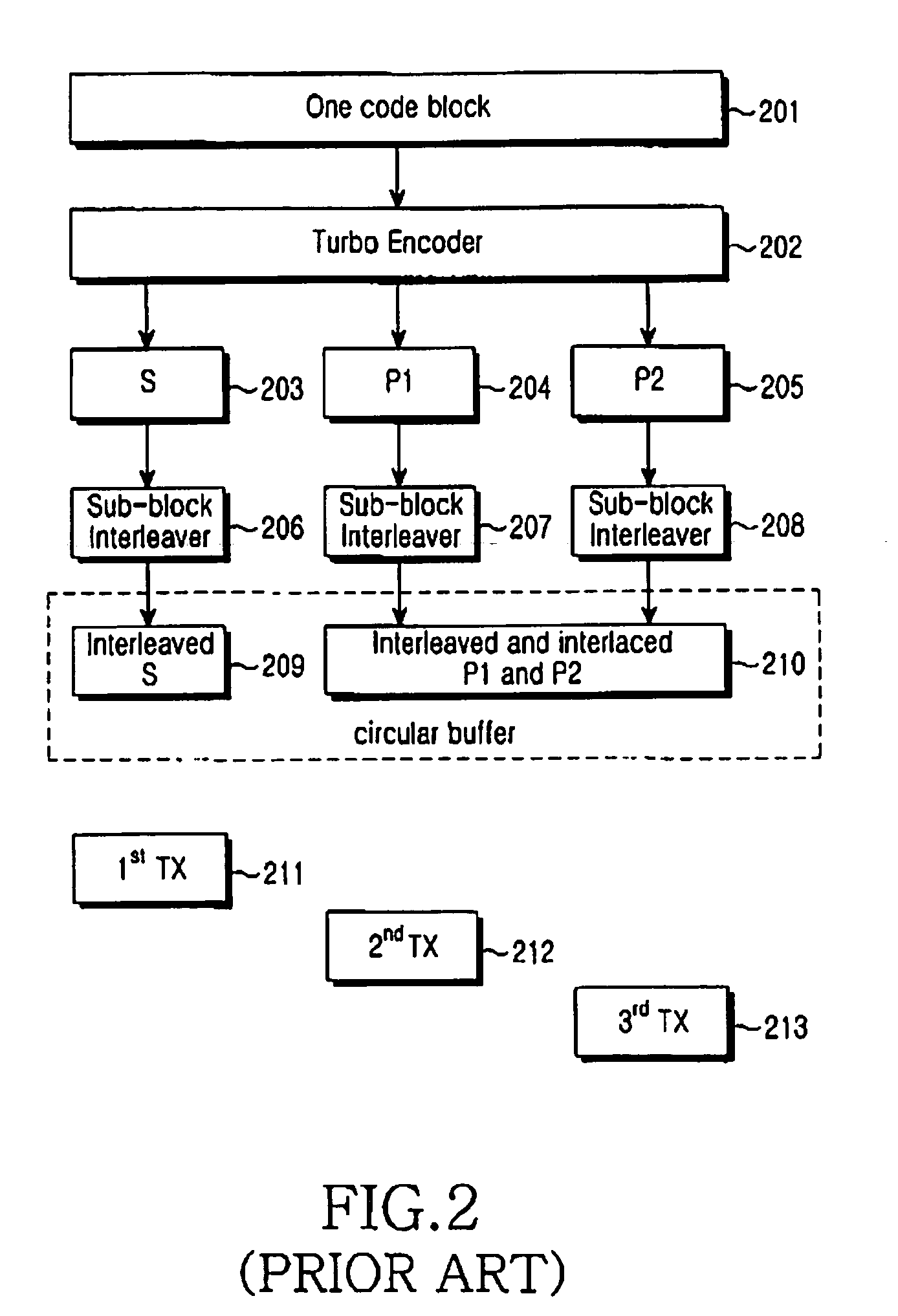 Apparatus and method for mapping symbols to resources in a mobile communication system