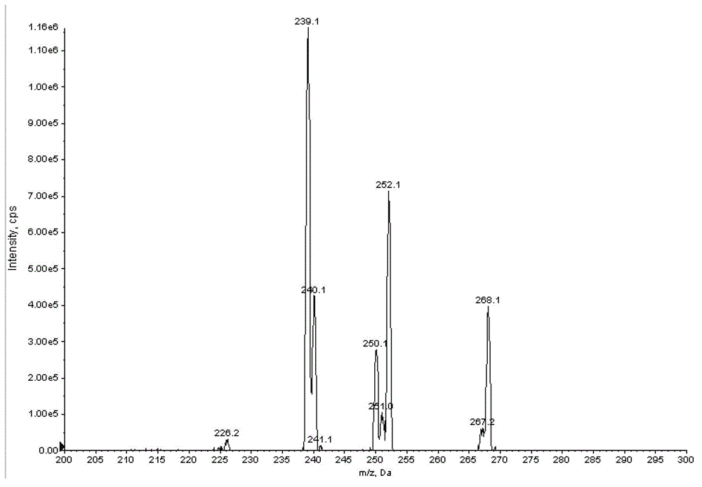 Method of simultaneously determining contents of 1-OHP ,3-OHB[a]P and 3-OHB[a]A in urine
