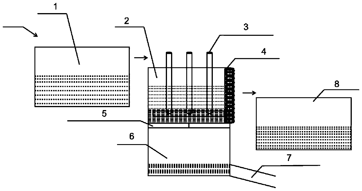 Purification system for disorderly discharged seepage water of iron-manganese mines