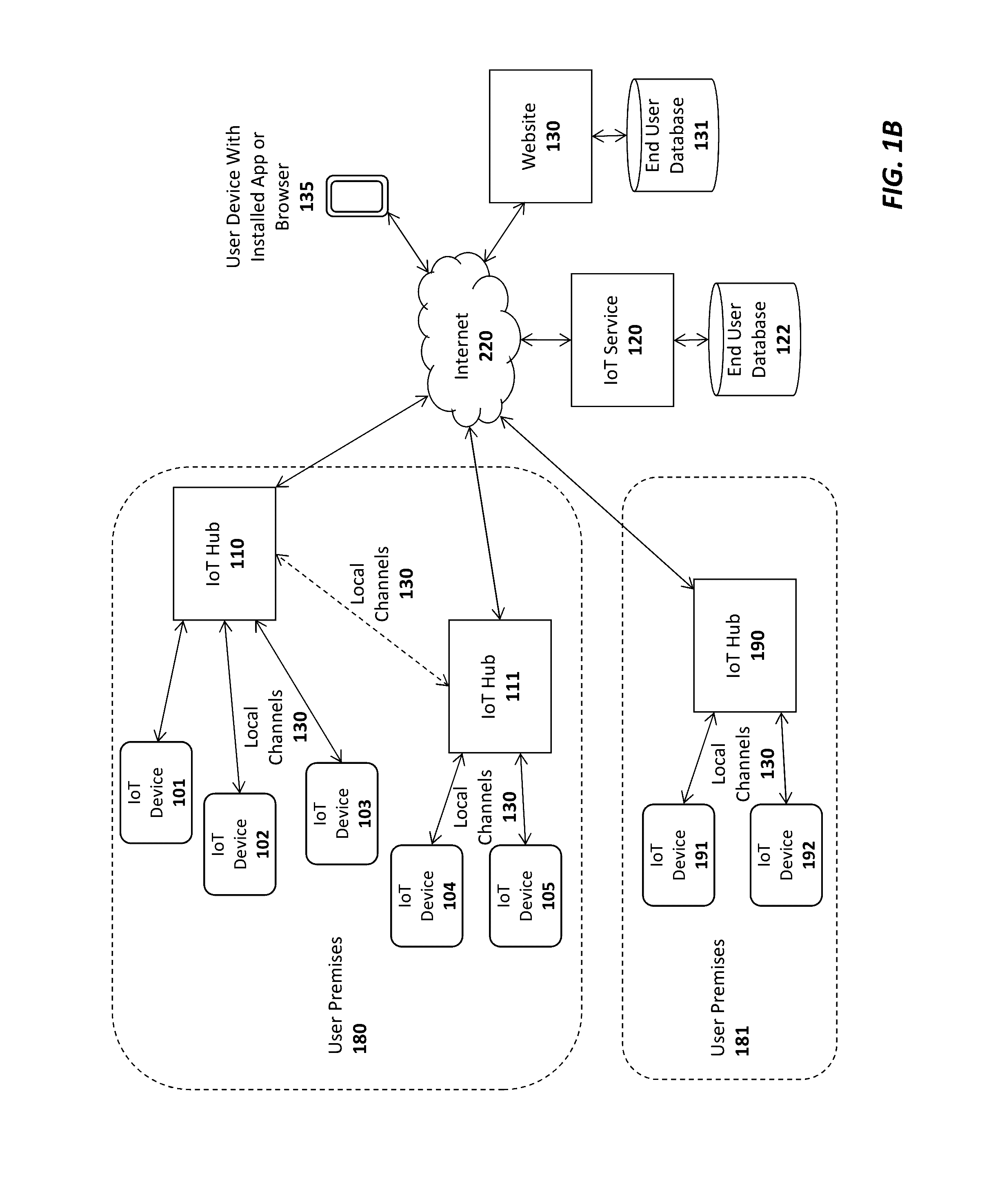 System and method for virtual internet of things (IOT) devices and hubs