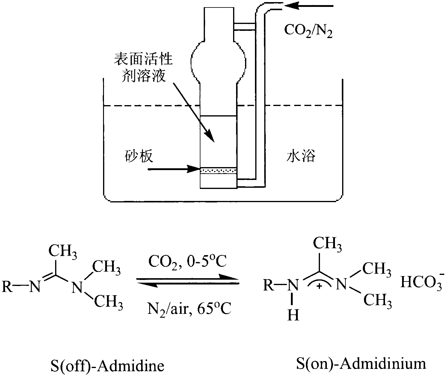 Compound emulsifier with switching property