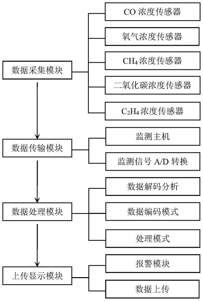 Goaf carbon dioxide self-adaptive regulation and control system and method