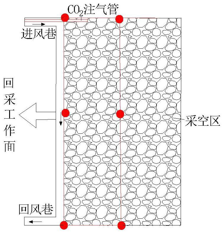 Goaf carbon dioxide self-adaptive regulation and control system and method