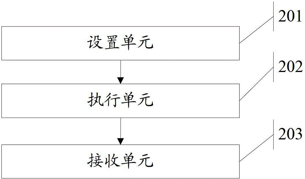 Password initializing method and electronic device