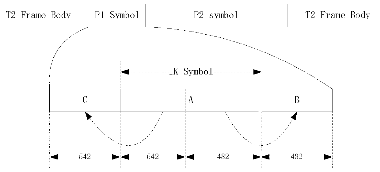Method for correcting symbols regularly in DVB-T2 system