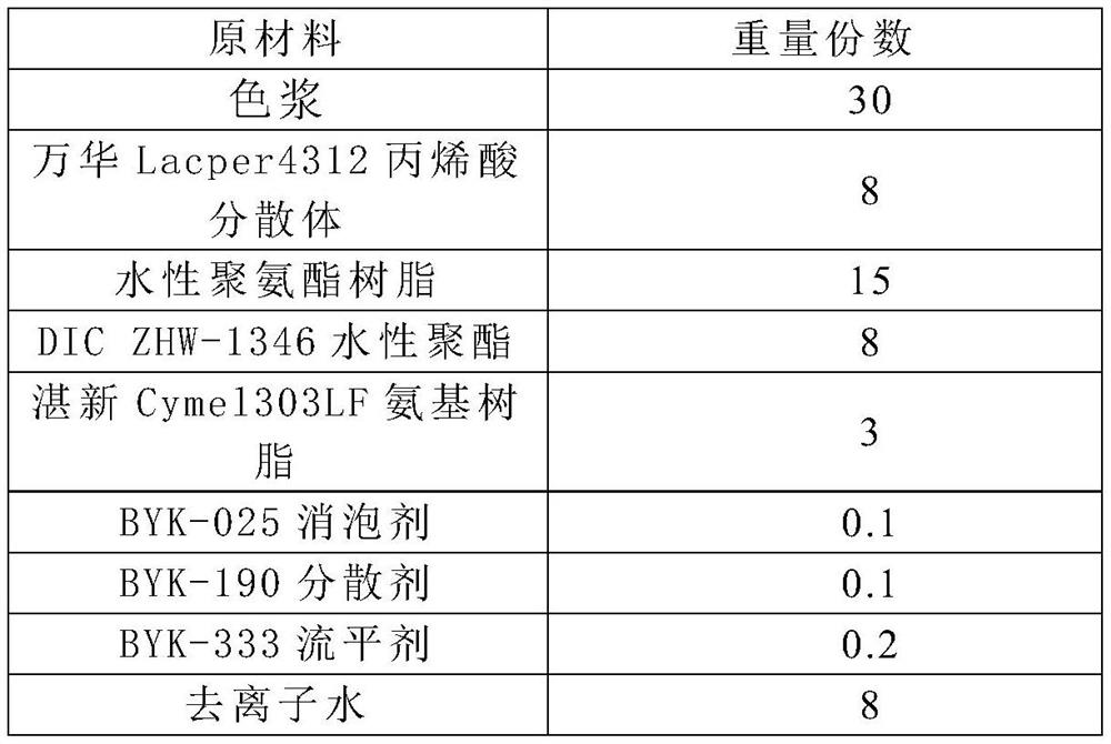 Waterborne polyurethane resin as well as preparation method and application thereof
