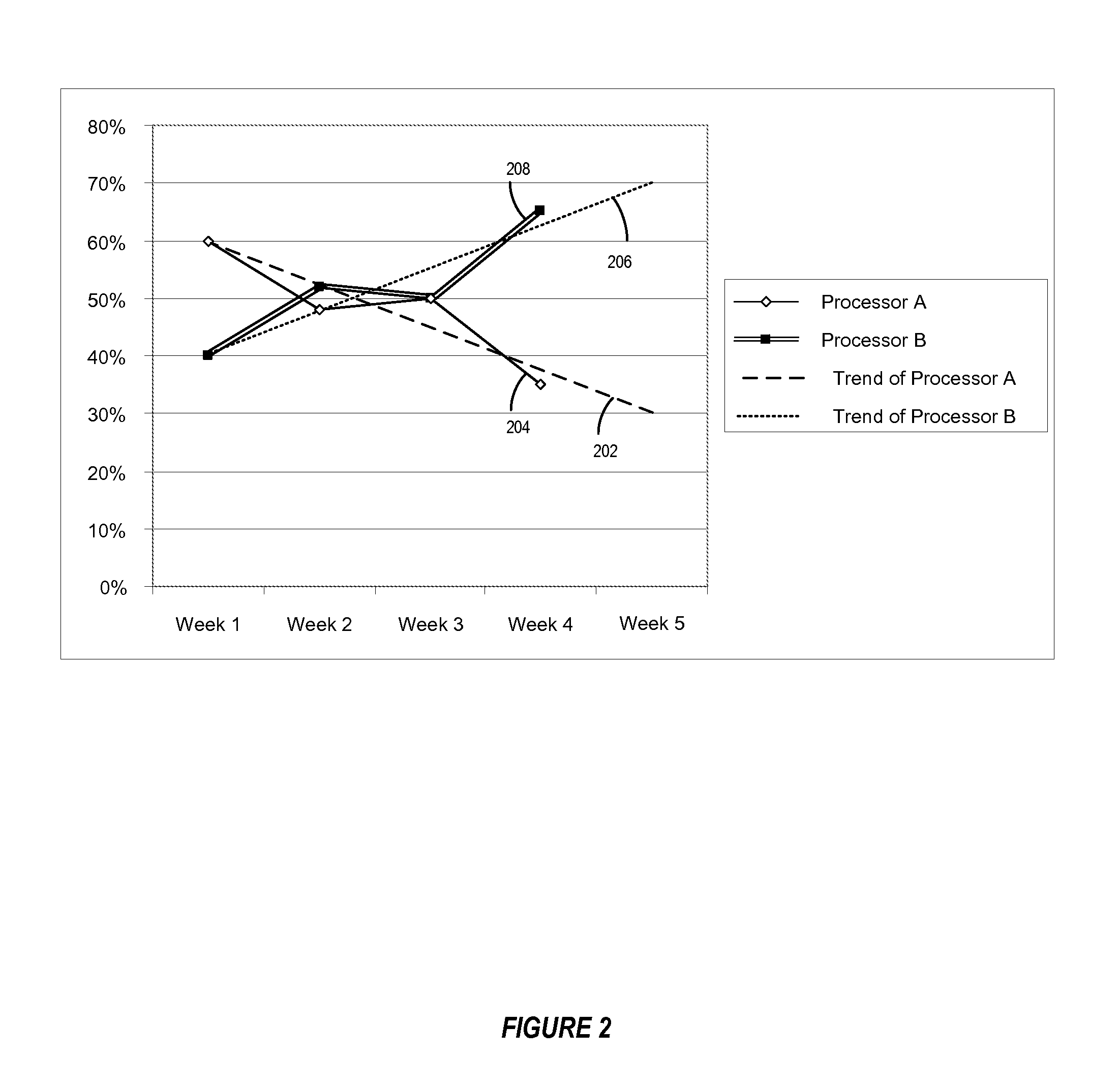 Applying data regression and pattern mining to predict future demand