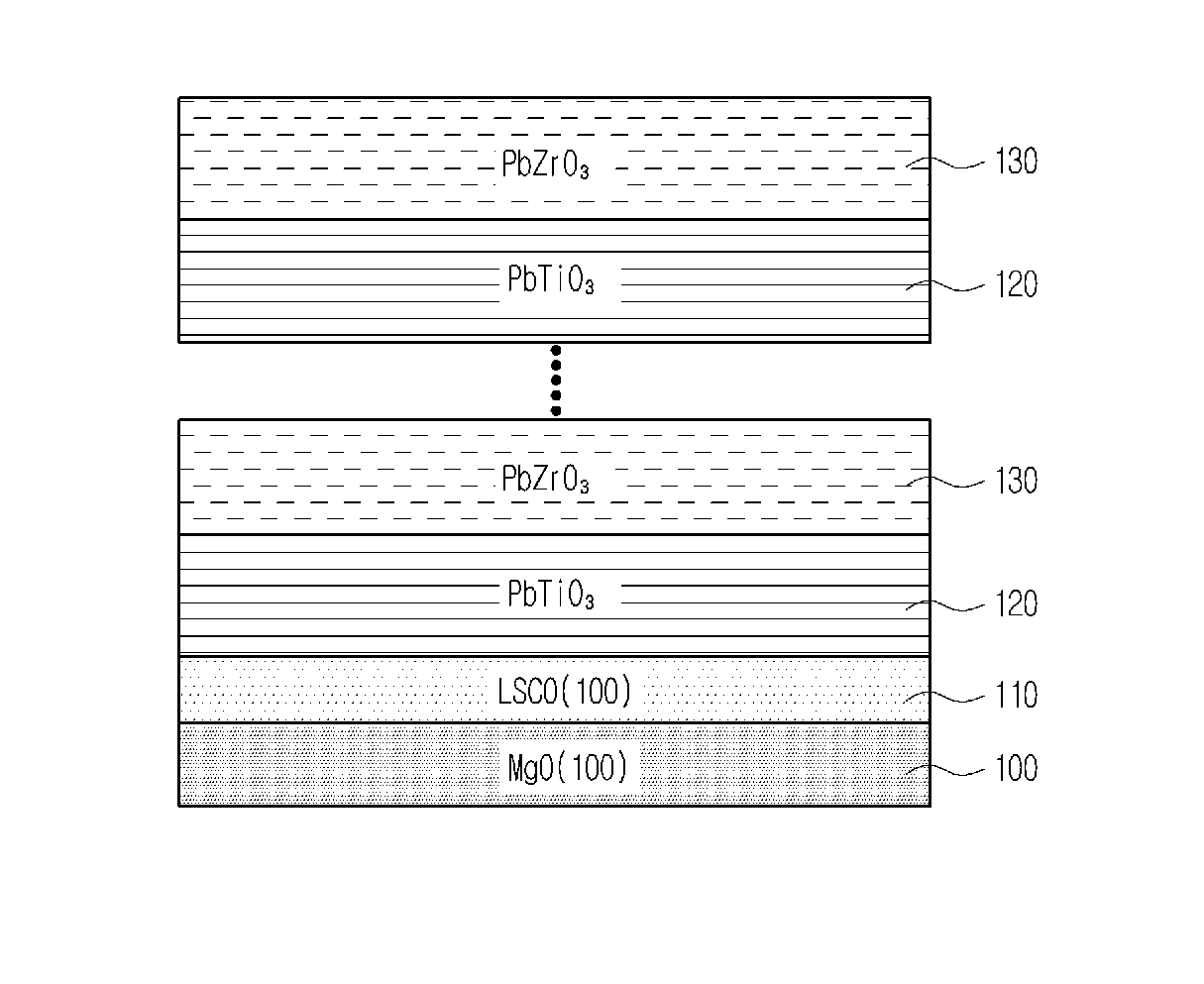 Ferroelectric Oxide Artificial Lattice, Method For Fabricating The Same And Ferroelectric Storage Medium For Ultrahigh Density Data Storage Device