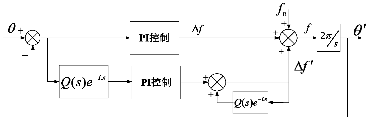Photovoltaic inverter low voltage ride through detection method and system