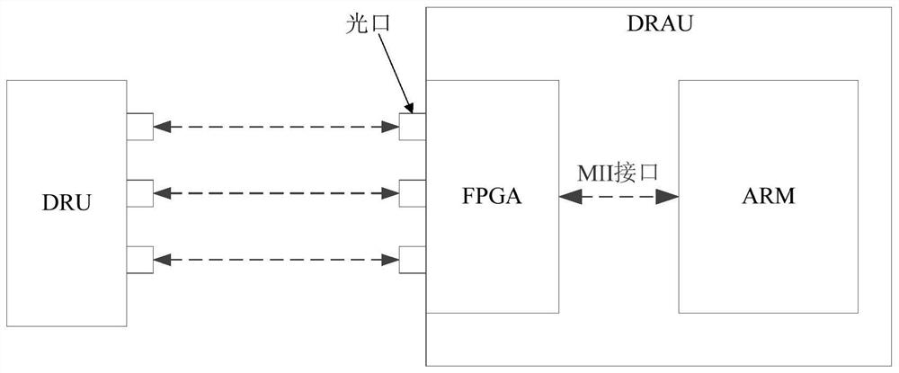 Multi-optical port communication method, device, device and storage medium