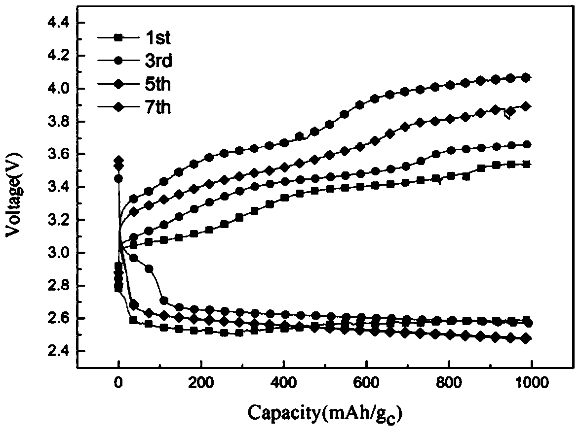 A kind of all-solid-state lithium-air battery composite positive electrode material and all-solid-state lithium-air battery