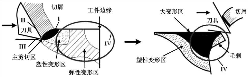 Prediction Method of Grinding Burr Shape of Valve Core Based on Energy Conservation