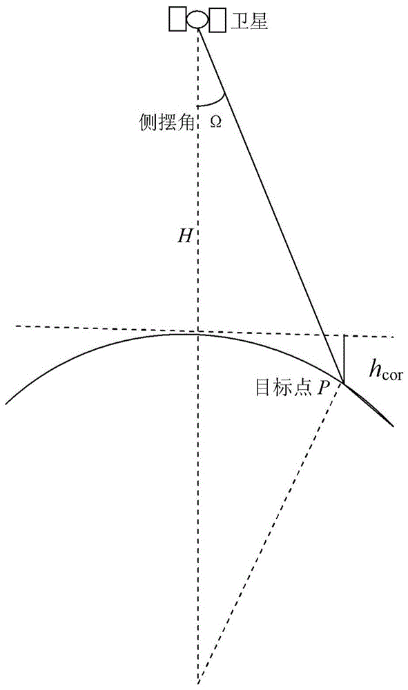 A Method for Earth Orientation in Remote Sensing Image of Large Cycloidal Array CCD