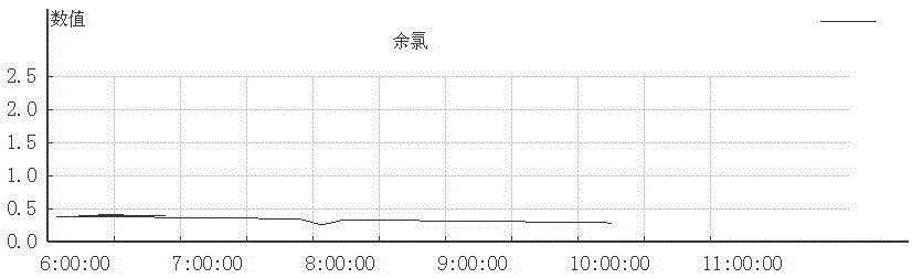 Monitoring apparatus for water quality of swimming pool and monitoring method therefor