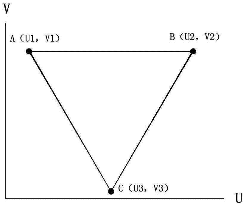 A method and system for simulating surface details of a three-dimensional image