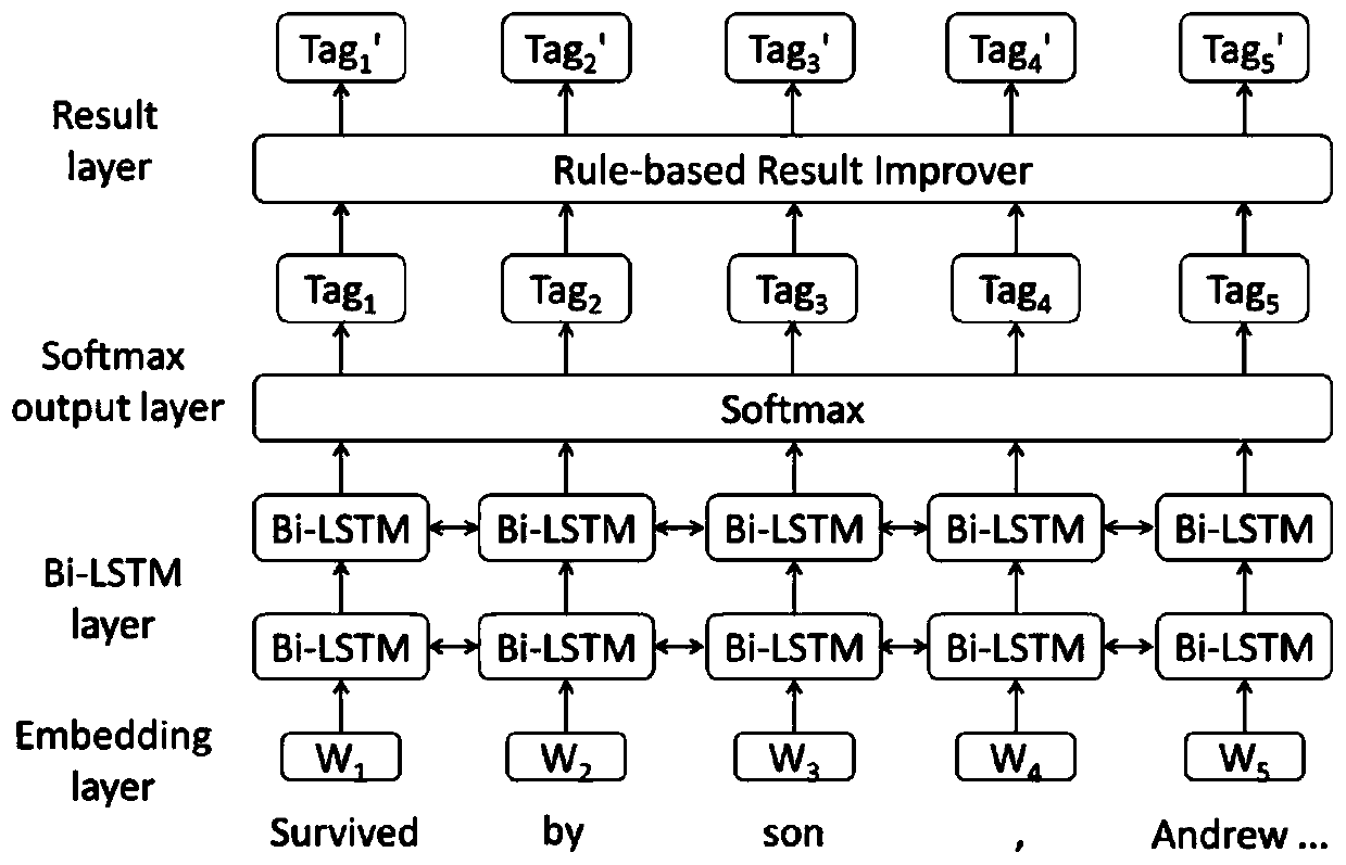 Family atlas automatic construction method based on multi-task joint neural network model