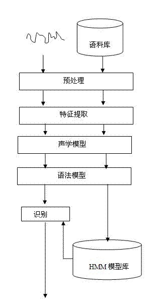Intelligent gesture and voice control system of curtain and control method thereof